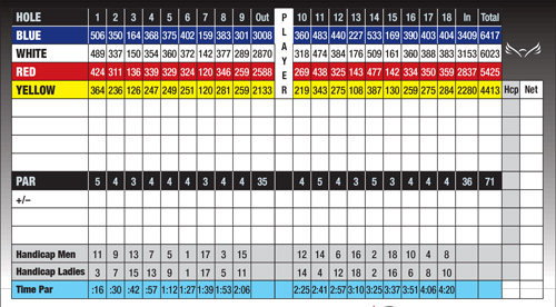 Course Details | Eaglecrest Golf Club